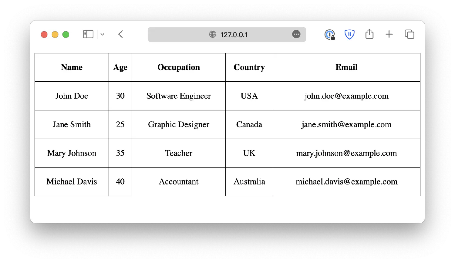 table with all cells centered