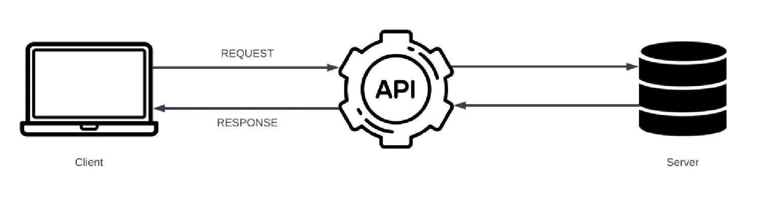 API