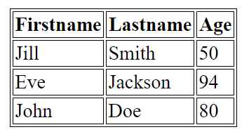 HTML table with border