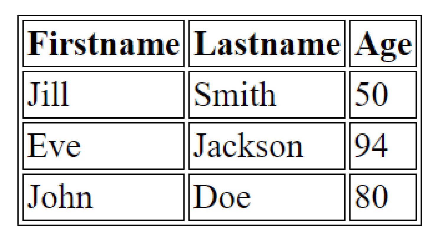 HTML table with border