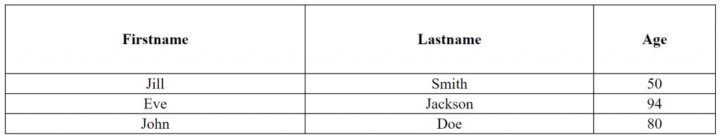 table text align