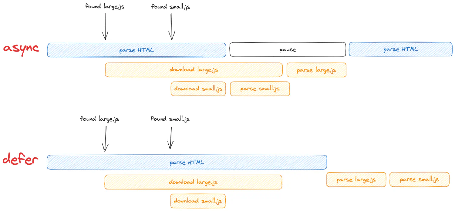 async vs defer multiple files