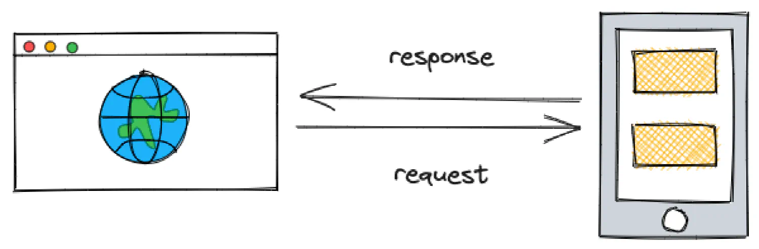 static site generator architecture