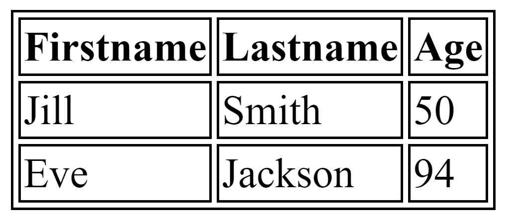 HTML table with border