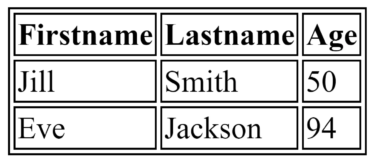 HTML table with border