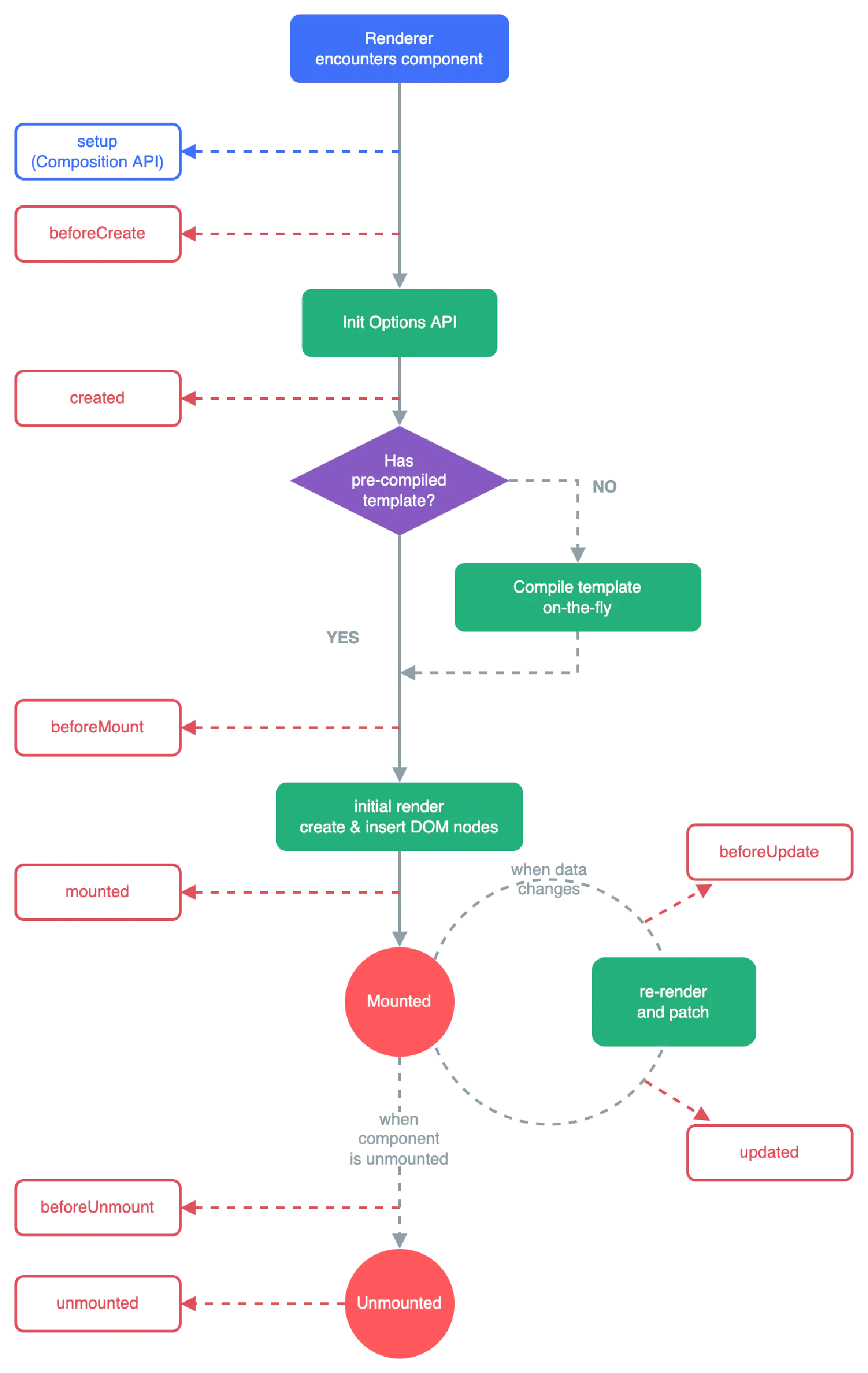 lifecycle